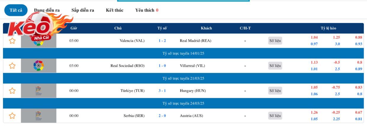 Các bước xem tỷ lệ bóng đá hôm nay tại Kèo nhà cái rất đơn giản